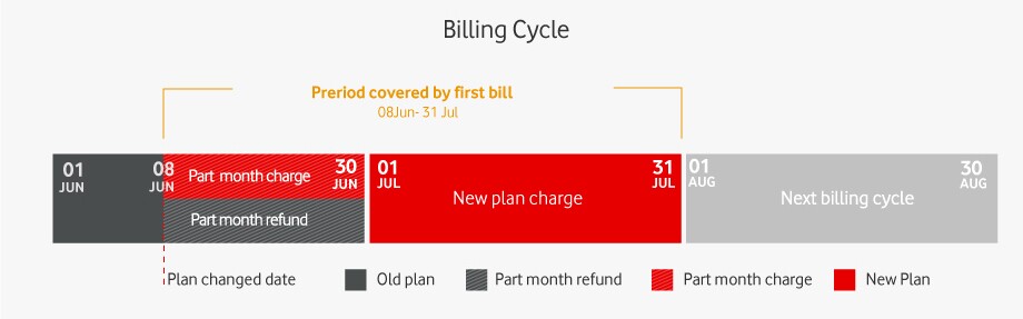 plan-change-first-bill-example.jpg