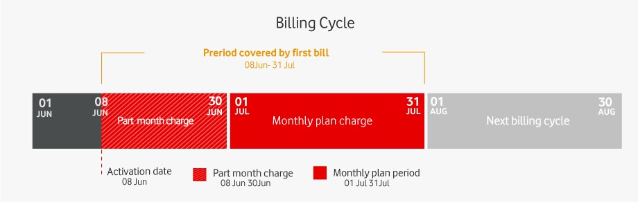 first-month-part-month-example.jpg