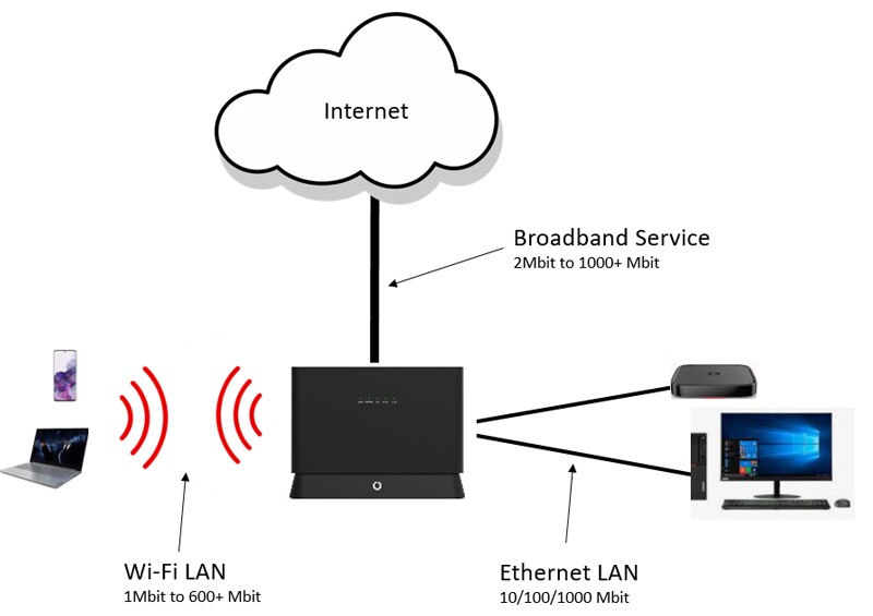 https://help.vodafone.co.nz/euf/assets/images/kb/Wifi/Internet_Parts.jpg