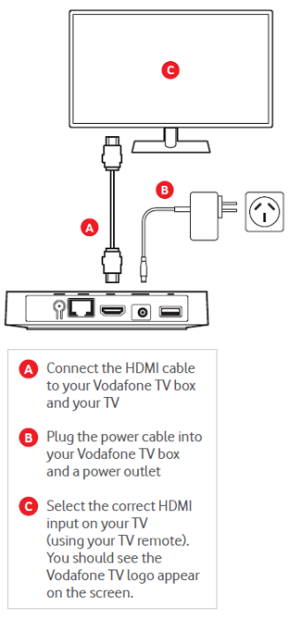 https://help.vodafone.co.nz/euf/assets/images/kb/Vodafone_TV/setup/setup_no_bill.png