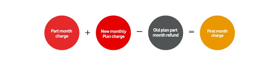 plan-change-first-bill.jpg